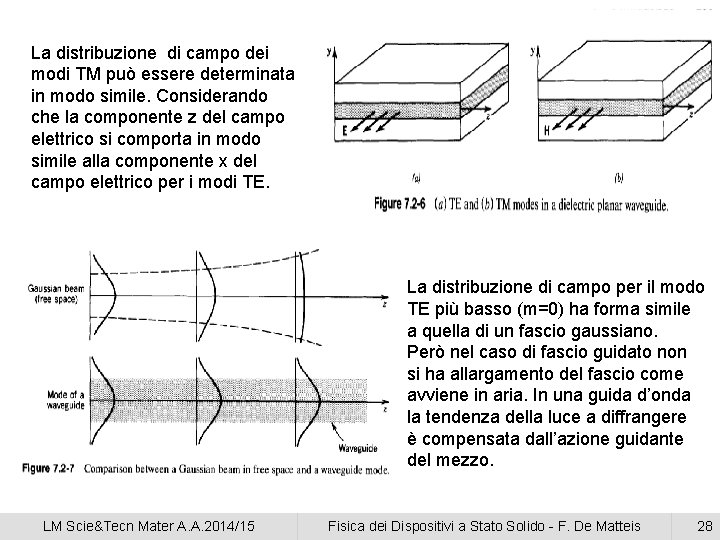 La distribuzione di campo dei modi TM può essere determinata in modo simile. Considerando