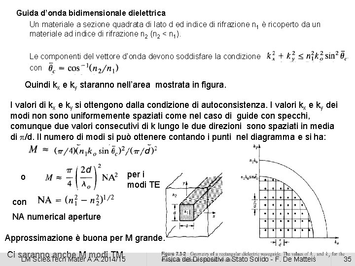 Guida d’onda bidimensionale dielettrica Un materiale a sezione quadrata di lato d ed indice