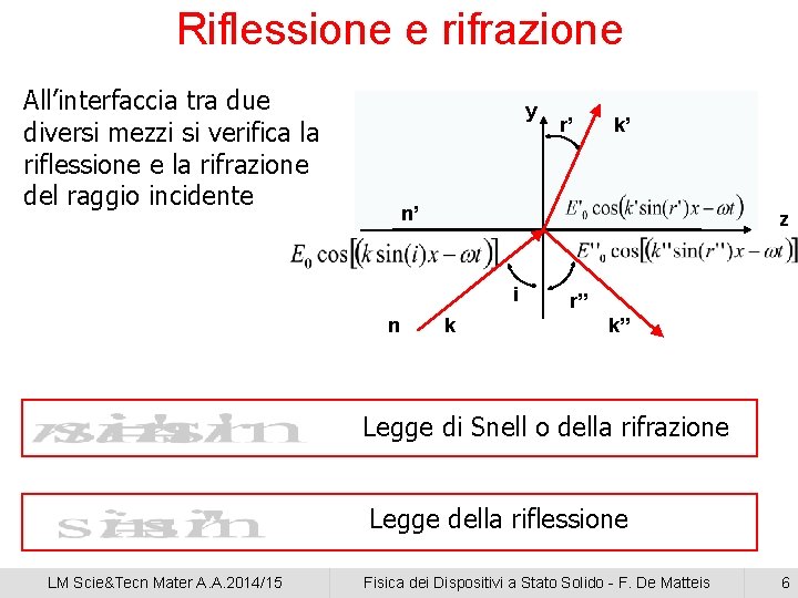 Riflessione e rifrazione All’interfaccia tra due diversi mezzi si verifica la riflessione e la