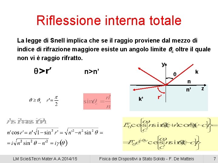 Riflessione interna totale La legge di Snell implica che se il raggio proviene dal