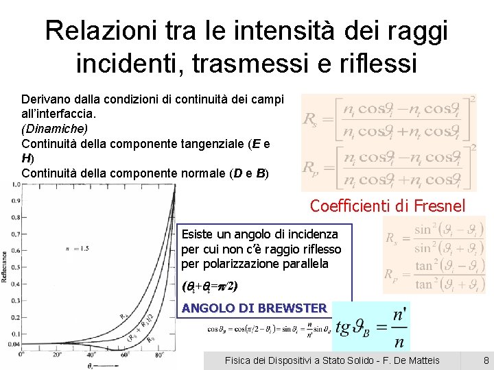Relazioni tra le intensità dei raggi incidenti, trasmessi e riflessi Derivano dalla condizioni di