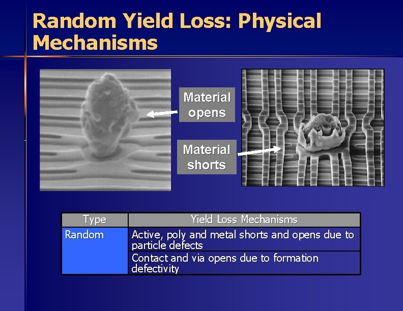 Random Yield Loss: Physical Mechanisms Material opens Material shorts Type Random Yield Loss Mechanisms