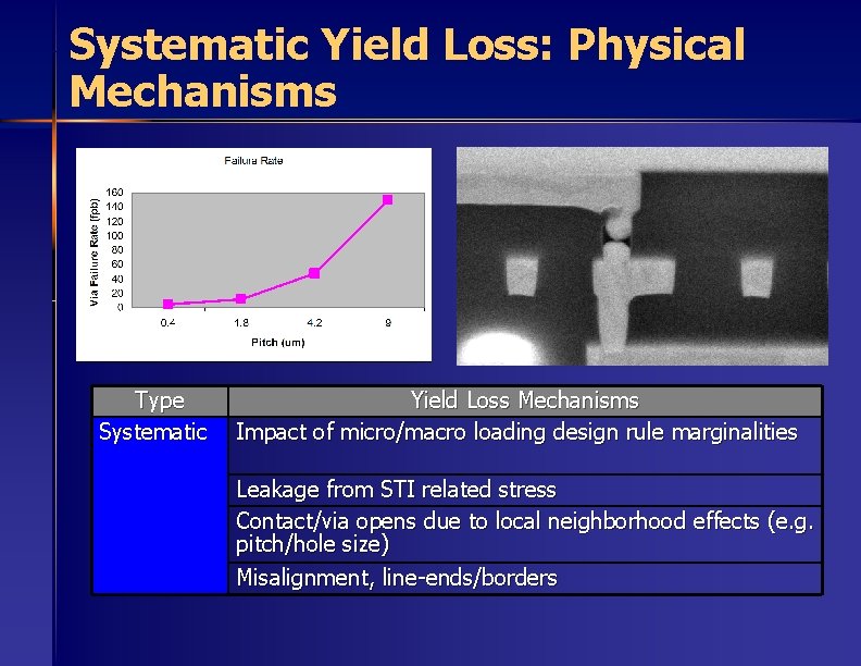 Systematic Yield Loss: Physical Mechanisms Type Systematic Yield Loss Mechanisms Impact of micro/macro loading