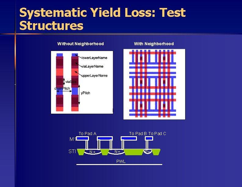 Systematic Yield Loss: Test Structures Without Neighborhood With Neighborhood To Pad A To Pad