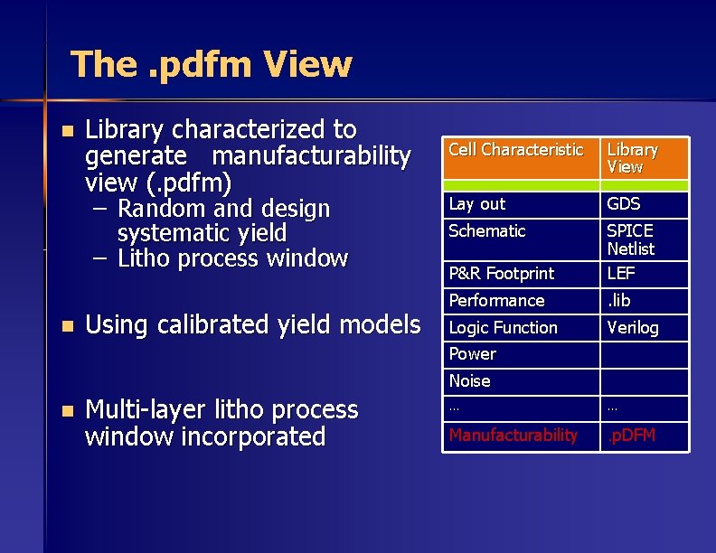 The. pdfm View n Library characterized to generate manufacturability view (. pdfm) – Random