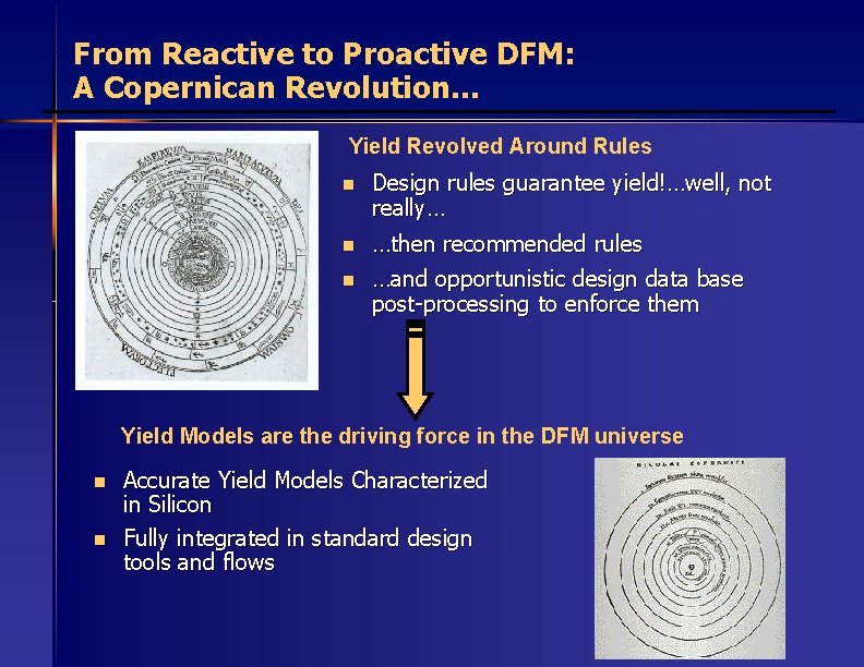 From Reactive to Proactive DFM: A Copernican Revolution… Yield Revolved Around Rules n Design