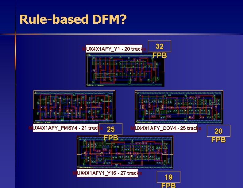 Rule-based DFM? MUX 4 X 1 AFY_Y 1 - 20 tracks MUX 4 X