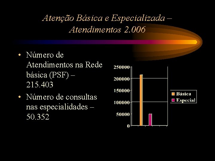 Atenção Básica e Especializada – Atendimentos 2. 006 • Número de Atendimentos na Rede