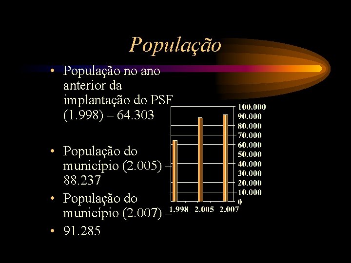 População • População no anterior da implantação do PSF (1. 998) – 64. 303