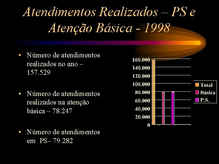 Atendimentos Realizados – PS e Atenção Básica - 1998 • Número de atendimentos realizados