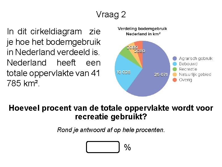 Vraag 2 In dit cirkeldiagram zie je hoe het bodemgebruik in Nederland verdeeld is.