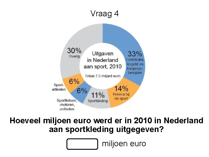 Vraag 4 Hoeveel miljoen euro werd er in 2010 in Nederland aan sportkleding uitgegeven?