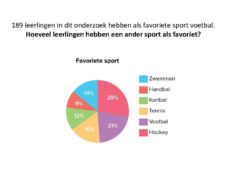 189 leerlingen in dit onderzoek hebben als favoriete sport voetbal. Hoeveel leerlingen hebben een