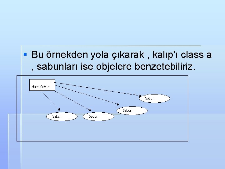 § Bu örnekden yola çıkarak , kalıp'ı class a , sabunları ise objelere benzetebiliriz.