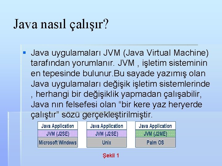 Java nasıl çalışır? § Java uygulamaları JVM (Java Virtual Machine) tarafından yorumlanır. JVM ,