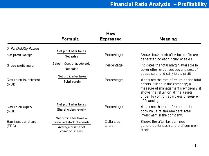 Financial Ratio Analysis -- Profitability Formula 2. Profitability Ratios Net profit margin Gross profit