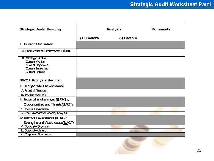 Strategic Audit Worksheet Part I 25 