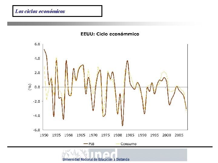 Los ciclos económicos 