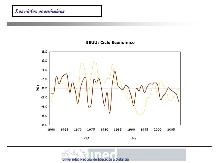 Los ciclos económicos 