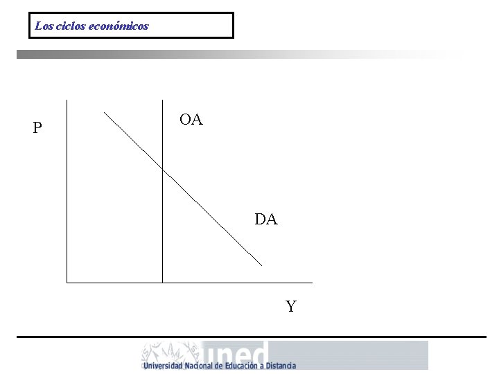 Los ciclos económicos P OA DA Y 