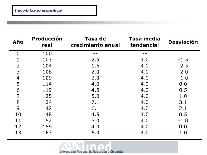 Los ciclos económicos 