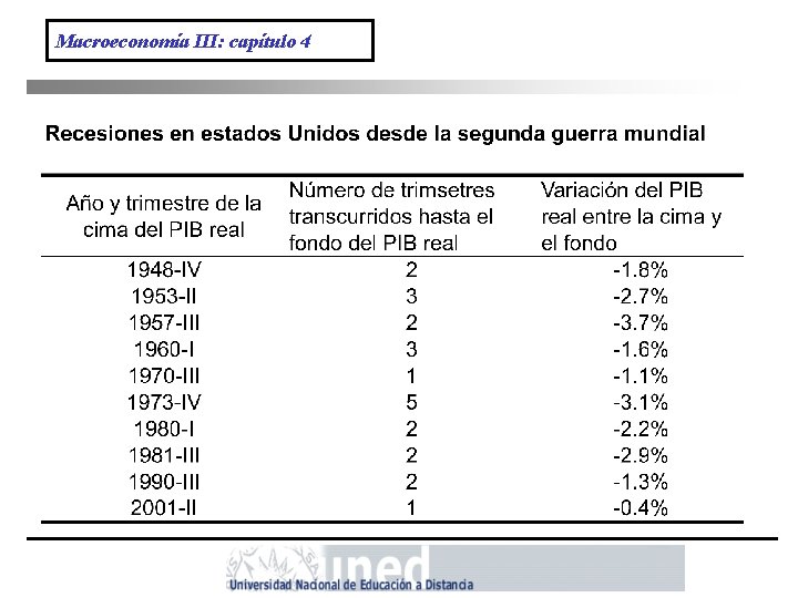 Macroeconomía III: capítulo 4 