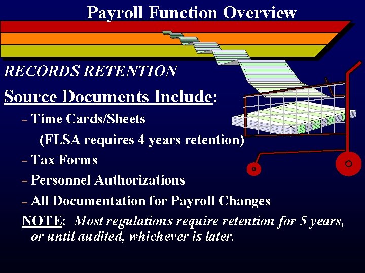 Payroll Function Overview RECORDS RETENTION Source Documents Include: Time Cards/Sheets (FLSA requires 4 years