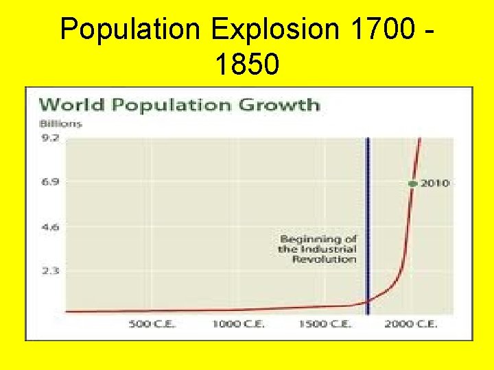 Population Explosion 1700 1850 