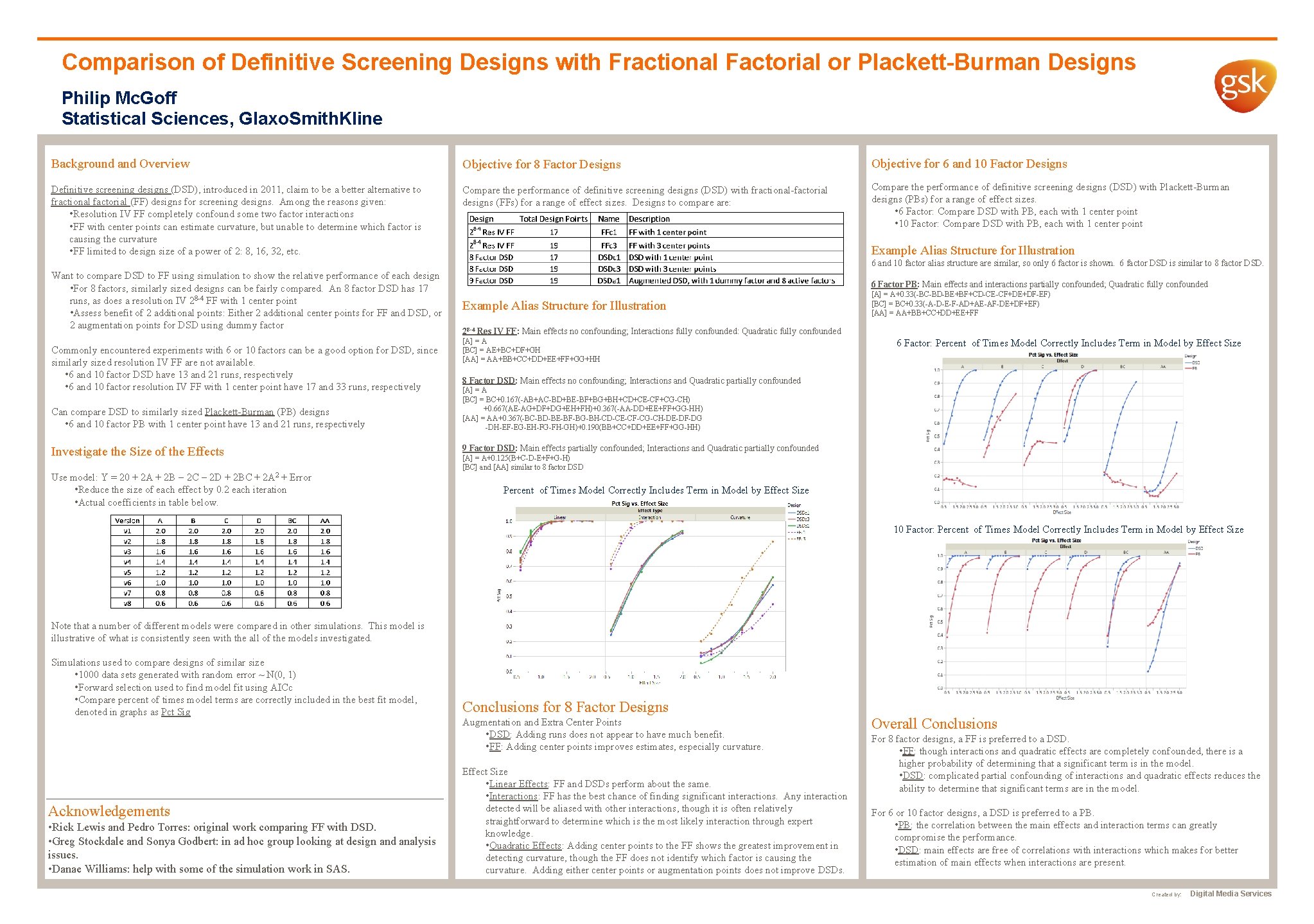 Comparison of Definitive Screening Designs with Fractional Factorial or Plackett-Burman Designs Philip Mc. Goff