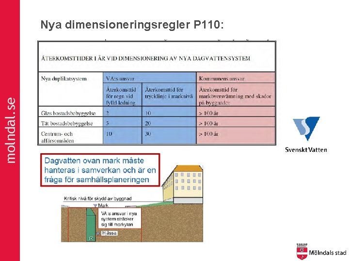 molndal. se Nya dimensioneringsregler P 110: 