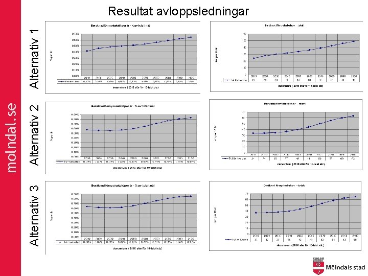 Alternativ 3 Alternativ 2 molndal. se Alternativ 1 Resultat avloppsledningar 