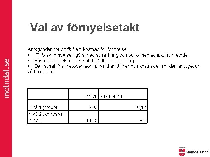 molndal. se Val av förnyelsetakt Antaganden för att få fram kostnad förnyelse: • 70