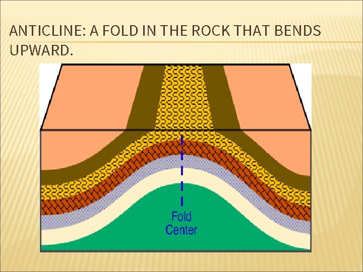 ANTICLINE: A FOLD IN THE ROCK THAT BENDS UPWARD. 