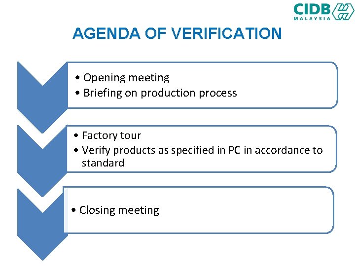 AGENDA OF VERIFICATION • Opening meeting • Briefing on production process • Factory tour