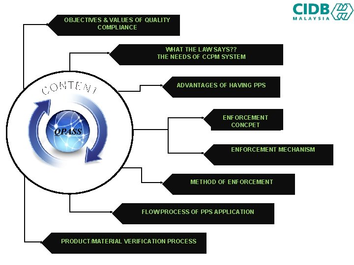 OBJECTIVES & VALUES OF QUALITY COMPLIANCE WHAT THE LAW SAYS? ? THE NEEDS OF