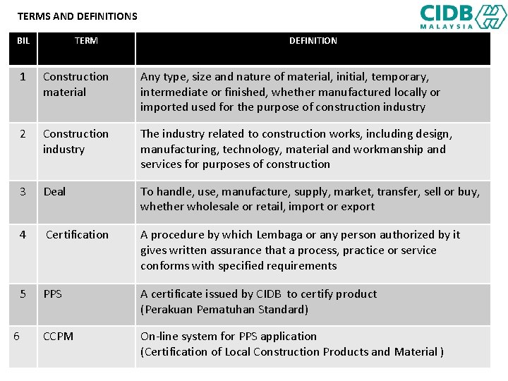 TERMS AND DEFINITIONS BIL TERM DEFINITION 1 Construction material Any type, size and nature