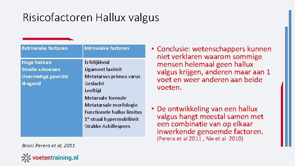 Risicofactoren Hallux valgus Extrinsieke factoren Hoge hakken Smalle schoenen Overmatige gewicht dragend Bron: Perera Risicofactoren Hallux valgus Extrinsieke factoren Hoge hakken Smalle schoenen Overmatige gewicht dragend Bron: Perera