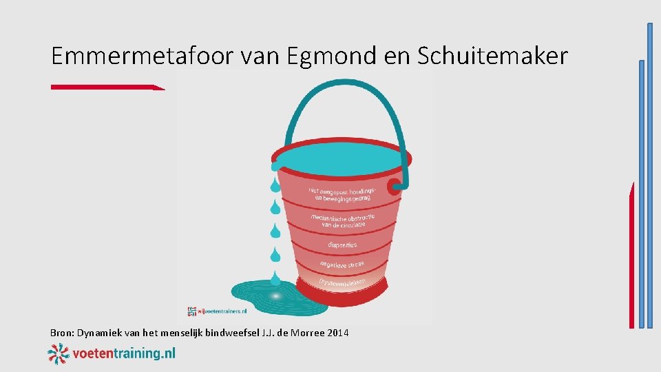 Emmermetafoor van Egmond en Schuitemaker Bron: Dynamiek van het menselijk bindweefsel J. J. de Emmermetafoor van Egmond en Schuitemaker Bron: Dynamiek van het menselijk bindweefsel J. J. de