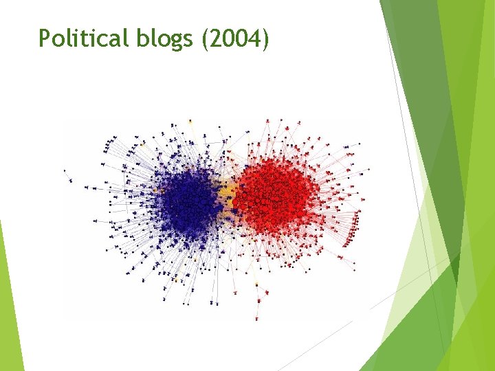 Political blogs (2004) 