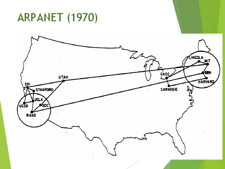ARPANET (1970) 