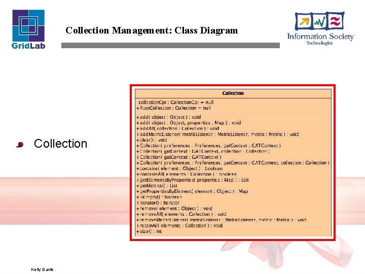 Collection Management: Class Diagram Collection Kelly Davis 