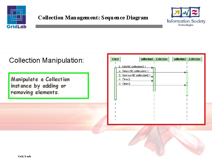 Collection Management: Sequence Diagram Collection Manipulation: Manipulate a Collection instance by adding or removing