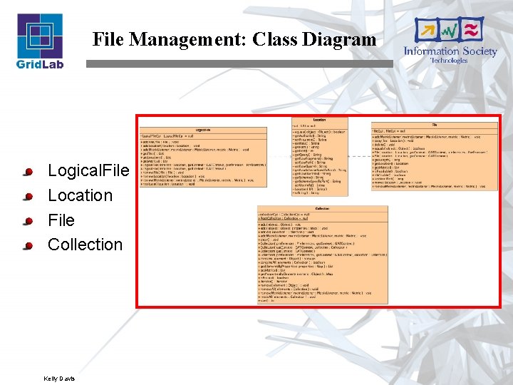 File Management: Class Diagram Logical. File Location File Collection Kelly Davis 