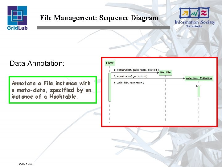 File Management: Sequence Diagram Data Annotation: Annotate a File instance with a meta-data, specified