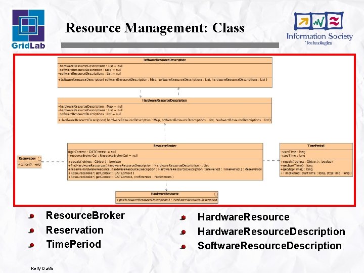 Resource Management: Class Resource. Broker Reservation Time. Period Kelly Davis Hardware. Resource. Description Software.