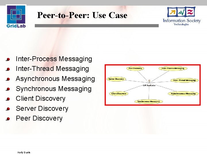 Peer-to-Peer: Use Case Inter-Process Messaging Inter-Thread Messaging Asynchronous Messaging Synchronous Messaging Client Discovery Server