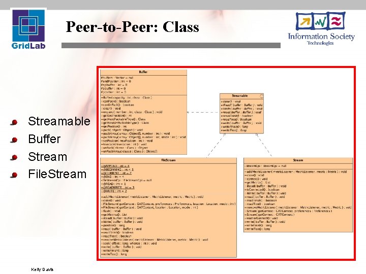 Peer-to-Peer: Class Streamable Buffer Stream File. Stream Kelly Davis 