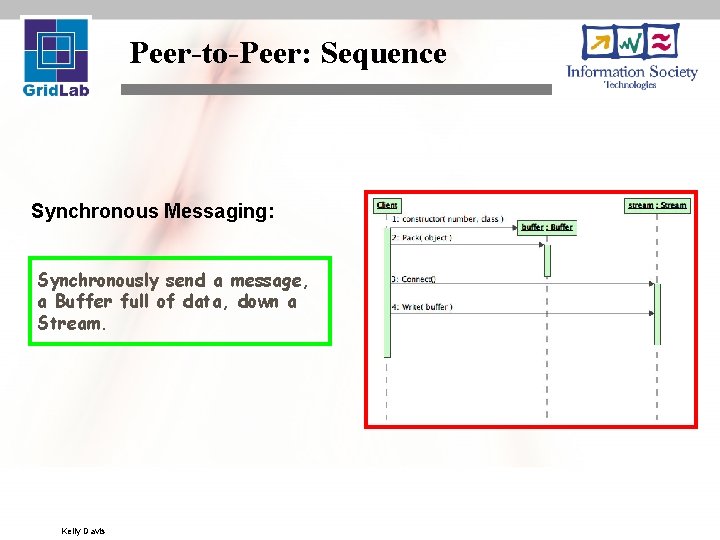 Peer-to-Peer: Sequence Synchronous Messaging: Synchronously send a message, a Buffer full of data, down