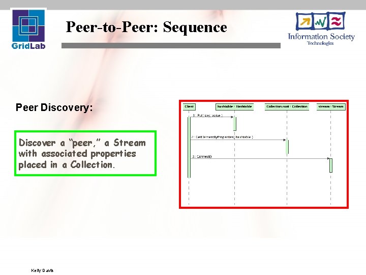 Peer-to-Peer: Sequence Peer Discovery: Discover a “peer, ” a Stream with associated properties placed