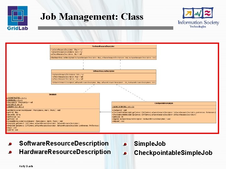 Job Management: Class Software. Resource. Description Hardware. Resource. Description Kelly Davis Simple. Job Checkpointable.